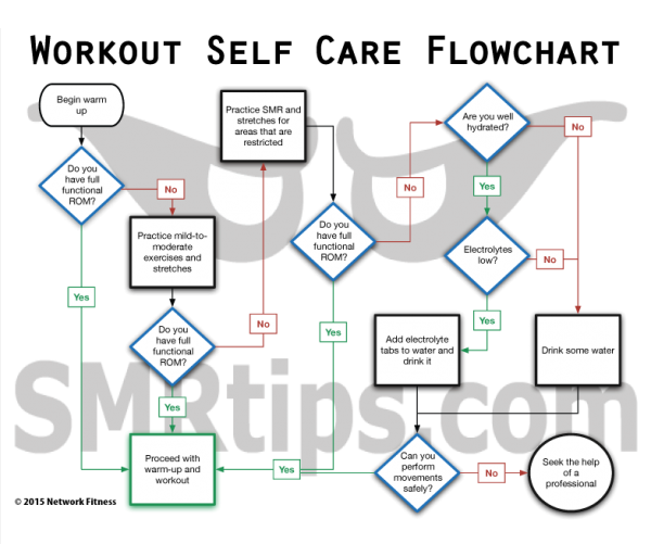 Workout-Self-Care-Flowchart